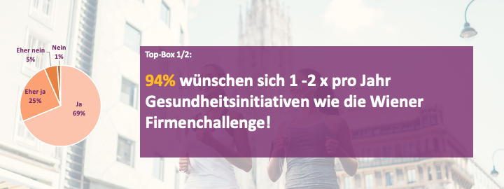 Umfrage 6